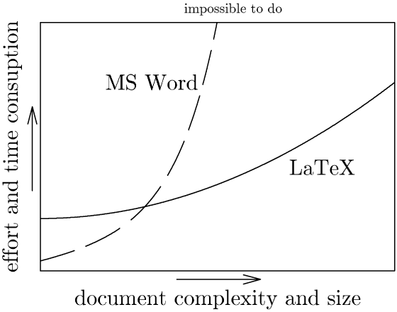Not Too Short Introduction To Latex 35