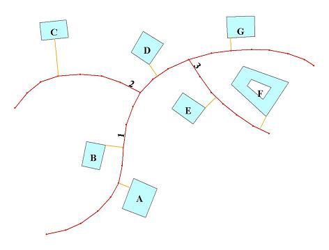 Poly Distance example