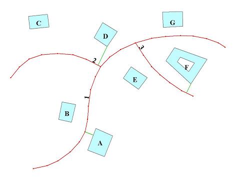Poly Distance example