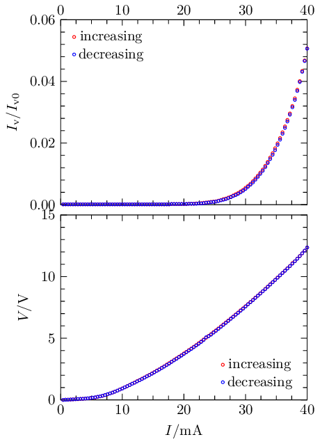 [incandescent characteristics]